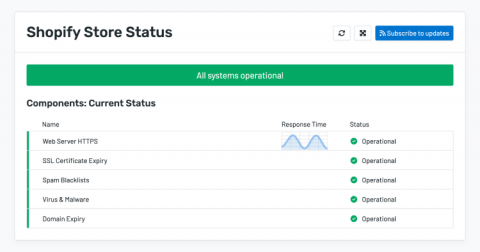 uptime