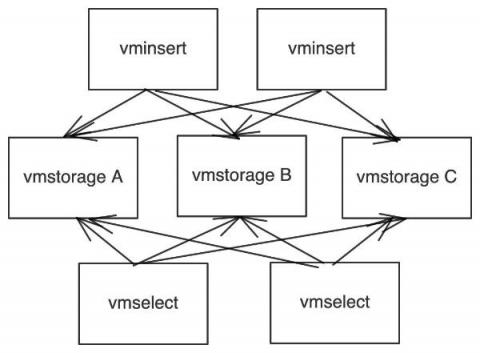 VictoriaMetrics