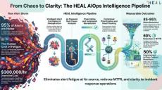 HEAL Software
