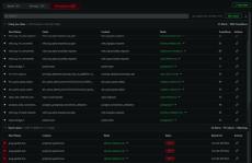 netdata