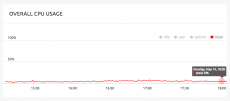 nixstats